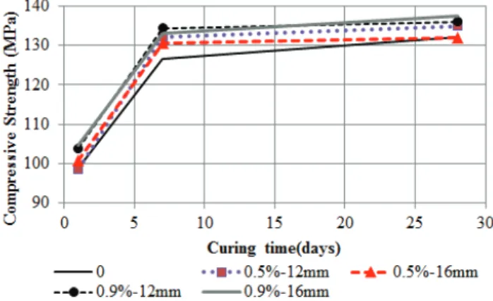 Fig. 6 Test Setup