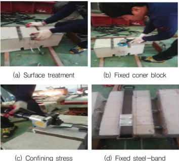 Fig. 1 RC member section stress distribution by steel-band