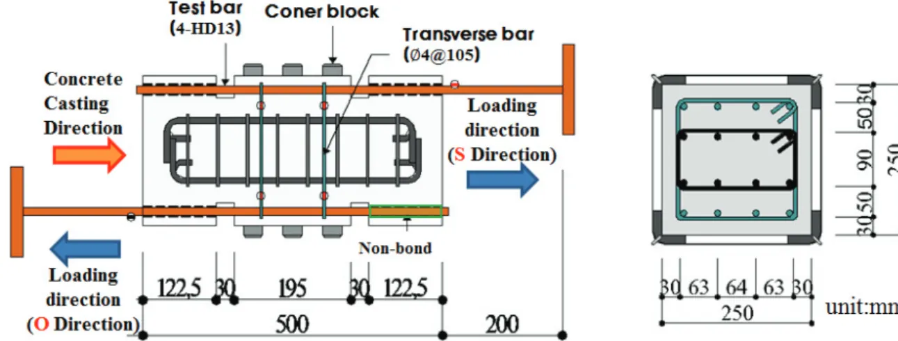 Fig. 2 Test specimen with three sets of external steel-band