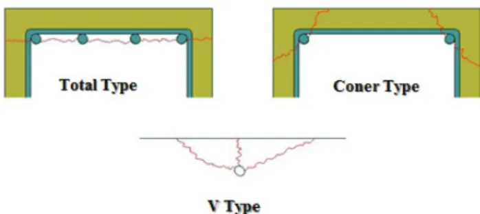 Table 3 Mechanical properties of re-bar Bar size Cross-sectionalarea (mm 2 ) Yield  strength(MPa) Tensile Strength(MPa) D13(SD500) 127 855 924 D10(SD500) 71 849 895  4 13 501 549 0.2% off-set  (  4)