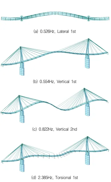 Fig.  11  Static  vertical  displacement  of  center  of  main  girder  by each cable loss.