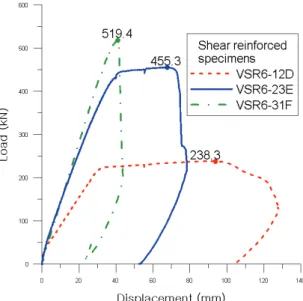 Fig. 6 VSR0 load-displacement graph Fig. 7 VSR6 load-displacement graph