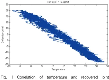 Table 3 Sample of data processing and recovery