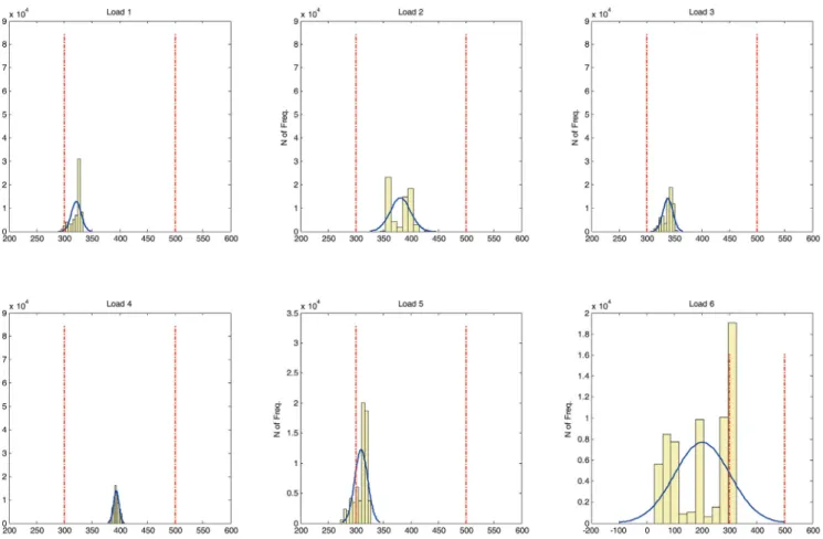 Fig. 4 Distribution of tendon force data and their pre-defined control criteria at each load sensor발생하는 4년간의 처짐분포에 비해 지나치게 과도하게 설정되어 있음을 확인할 수 있다