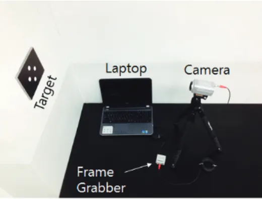 Fig. 4 Configuration of Vision-based System여기서   는 호모그래피 행렬이며,  오른쪽 식의  는 호모그래피 행렬의 j번째 열로   이다