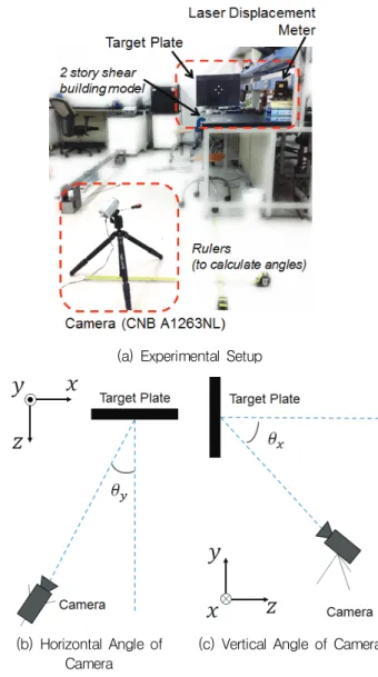 Fig. 5 Target Plate in World and Image Coordinate Systems