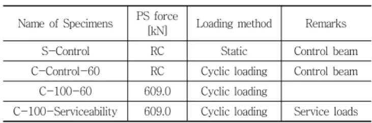 Fig. 1 Shape of modular slab bridge