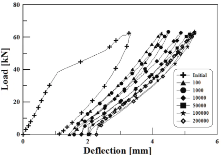 Fig. 10 Crack width of C-100-Serviceability