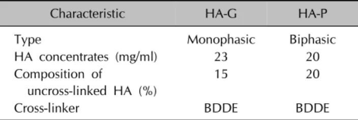 Table 1. Characteristics of the target fillers in this study