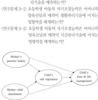 Figure 1. Conceptual model.