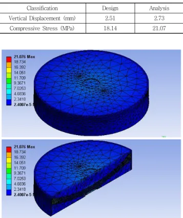 Table 1 Comparison design and analysis