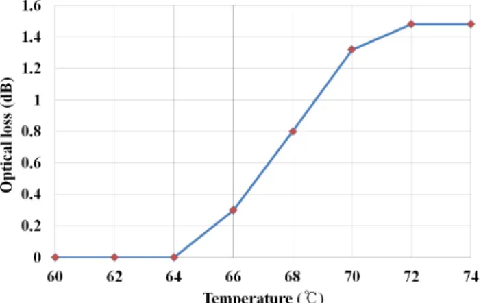 Table 4 Test bed simulation test results