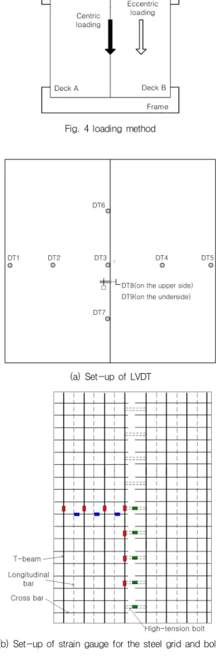 Table 2 Specimen list for the bending test