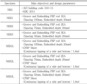 Table 1 Design parameters of test specimens Specimen Main objectives and  design  parameters