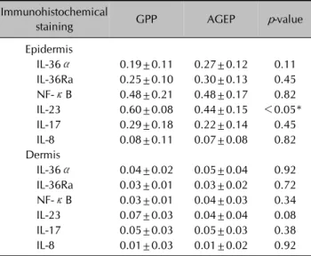 Table 2. Comparison of immunohistochemical staining in GPP  and AGEP