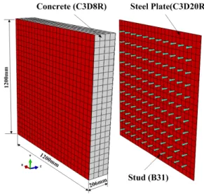 Fig. 1 Analytical model of SC wall for FE analyses부착특성에  대한  연구가  다수  이루어졌다 (Ollgaard et al., 