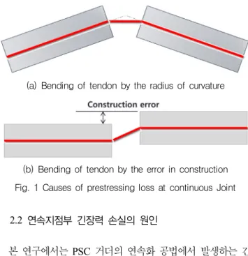 Table 1 Specifications related with the error in construction