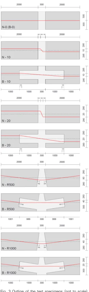 Fig. 2 Method of reducing prestress loss at continuous joint Fig. 3 Outline of the test specimens (not to scale)타났다.따라서,  본 연구에서는 실험을 통해서 위에서 기술한 두가지  원인에  의한  긴장력  손실량을  직접  측정하여  규명하고자 하였다