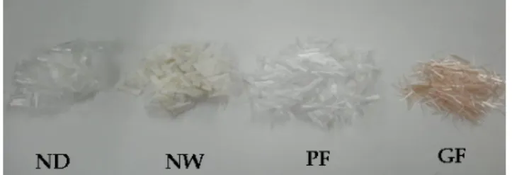 Fig. 1 Photo for various type of fiber Compressive  strength Flexural strength Tensile strength Fig