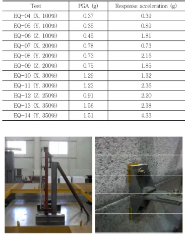 Fig. 9 Seismic test setup Fig.  10  Analysis  model  and  horizontal  load  inputt  (with  self  weight)