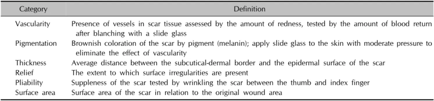 Table 3. The definitions of terms used in the patient and observer scar assessment scale