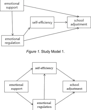 Figure 3. Study Model 3.