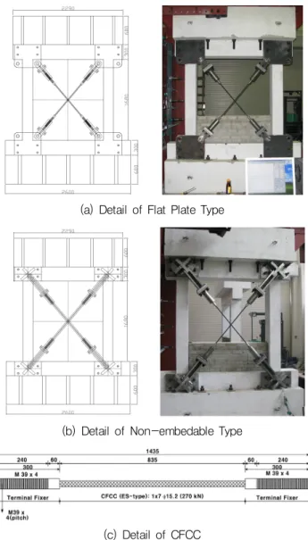 Table 1 Standard Specification of CFCC Designation