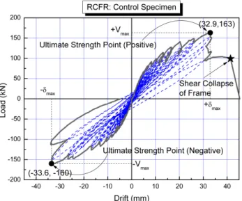 Fig. 8 Test Result of CFCC-1 Specimen