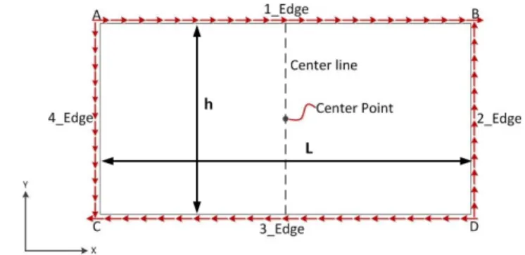 Fig. 1 Shear stress distribution map of flat plate여기서,  는  주축방향  중립축에  대한  휨강성 (Nmm), 는  주축직각방향  중립축에  대한  휨강성 (Nmm),  는  평형의  높이 (mm),  는  경계조건에  따른  전체전단좌굴계수 (단순지지일  경우  1,  고정지지일  경우  1.9),  는  판의  두께 (mm)이다