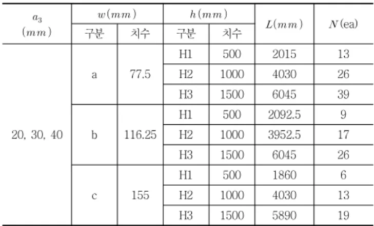 Fig.  2  Parameter  of  sinusoidal  corrugation  and  number  of  mesh (mesh : 8)