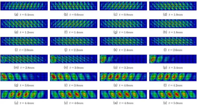 Fig. 7 Changes shape in shear buckling stress (     ,     ,     )어 7가지  영역을  Figs 9, 10및  11의  그래프에  표현하였다.해석결과  공통적으로 Case7에서는  국부좌굴이  발생하며 Case1에서는 전체좌굴이 발생을 고유모드의 형상을 통해 확인하였다 