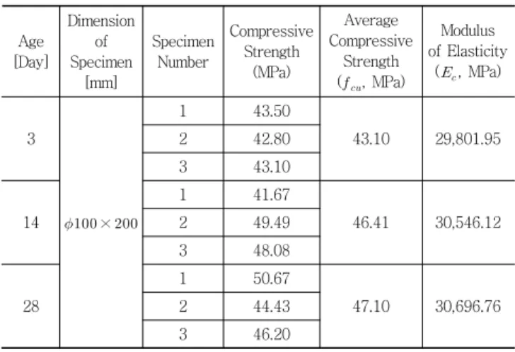 Fig.  2  Hollow  Prestressed  Concrete  Pile  for  Continuous  Pile  Wall
