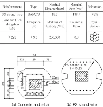 Table 3 Mechanical Properties PS Strand Wire (KS D 7002:2011)