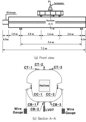 Table 4 Maximum Strain and Average Strain at Each Point Rebar S1/2-1 S1/2-2 S1/2-3 S1/4-1 S1/4-2 Avg