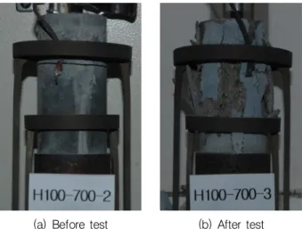 Fig.  7  Residual  compressive  strength  according  to  elevated  temperatures