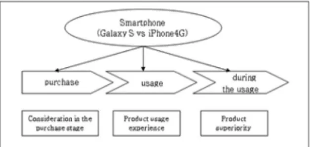 Figure 1. A Model of Consumers’ Product Experience