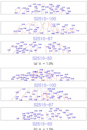 Fig. 4 Crack pattern of specimen (unit: ton)
