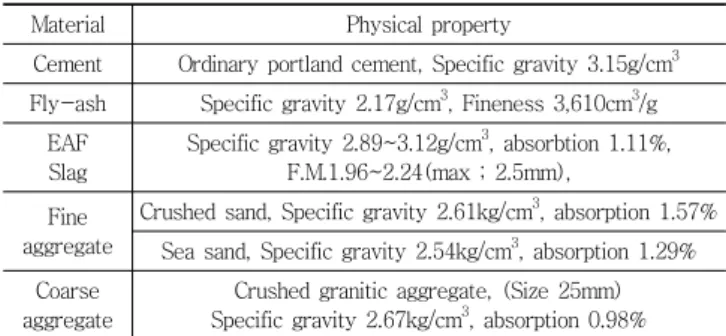 Table 2 Physical property of using materials