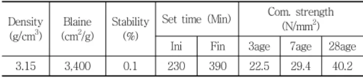 Table 2 The chemical properties of cement Elements CaO SiO 2 Al 2 O 3 MgO Fe 2 O 3 SO 3