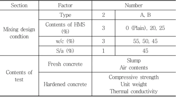 Table 7 Contents of experiment