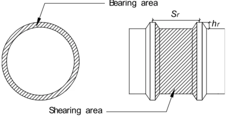 Fig. 1 Relative rib area (R r )