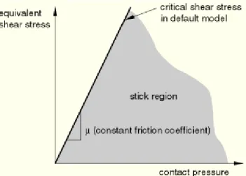 Fig. 4 Applied axisymmetric FE model for simulation of pull-out  test