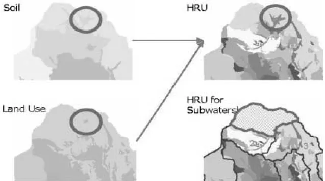Fig. 7. Hydrological response Unit (HRU) in SWAT 
