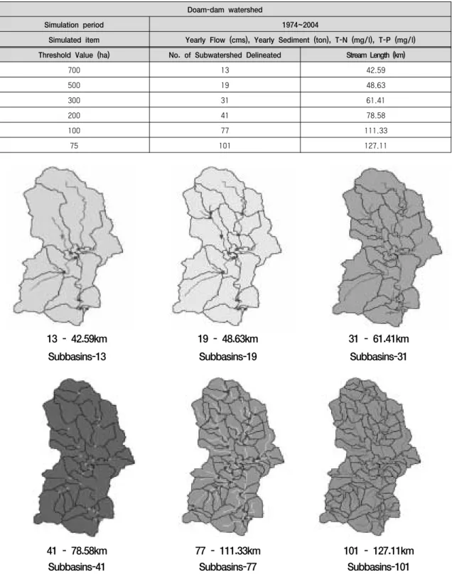 Fig. 8. Subwatershed delineation at the Doam-dam watershed with various threshold value Table 1