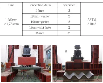 Table 2 Mechanical properties of bearing bolt Nominal  strength Minimum strength Proof  strength Fracture  Elongation  bearing bolt 1000MPa 1040MPa 830MPa `9%