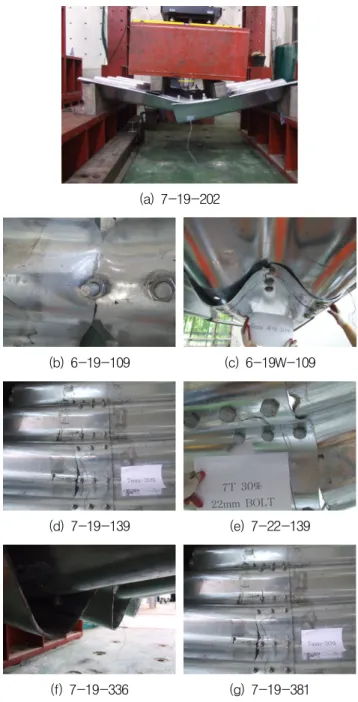 Table 6 Pulsating load amplitude for fatigue test specimens Max.  load (kN/m) Min. Load (kN)  