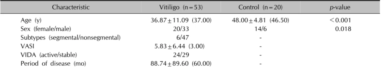 Table 1. Demographic and clinical characteristics of vitiligo patients and controls