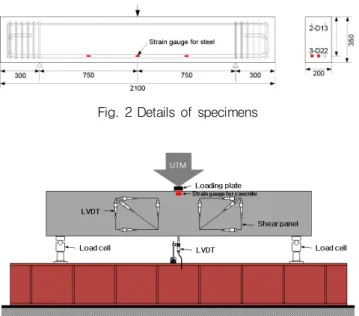 Fig. 3 Test setup of specimen
