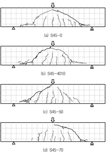 Fig. 7 Crack patterns of specimens after failure