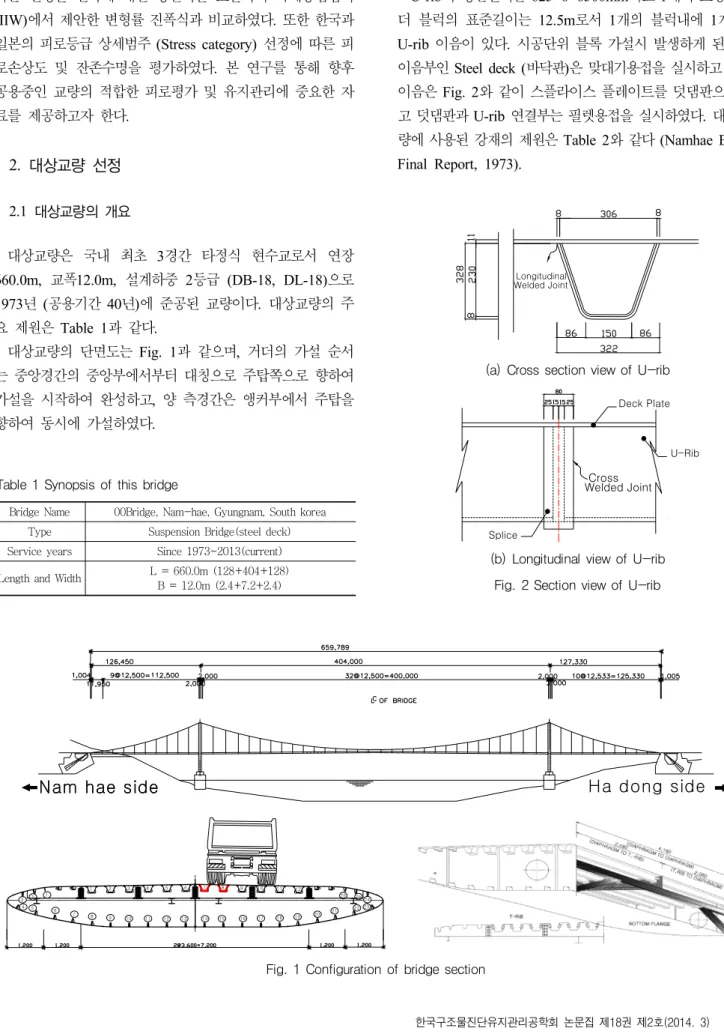 Fig. 1 Configuration of bridge sectionTable 1 Synopsis of this bridge